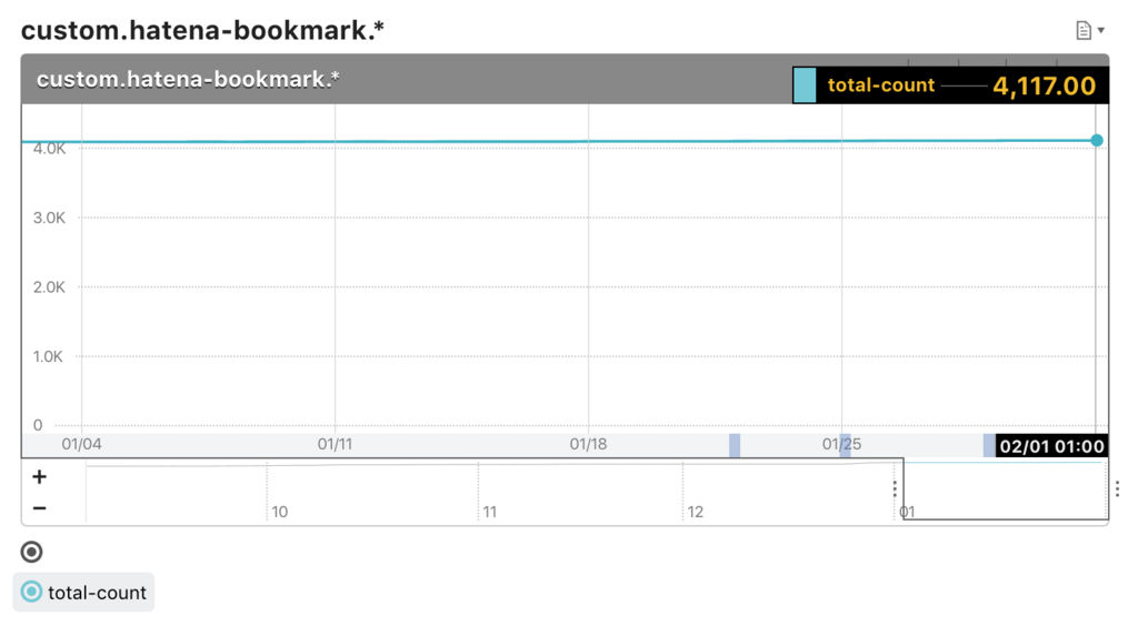 f:id:a-know:20180201082518p:plain