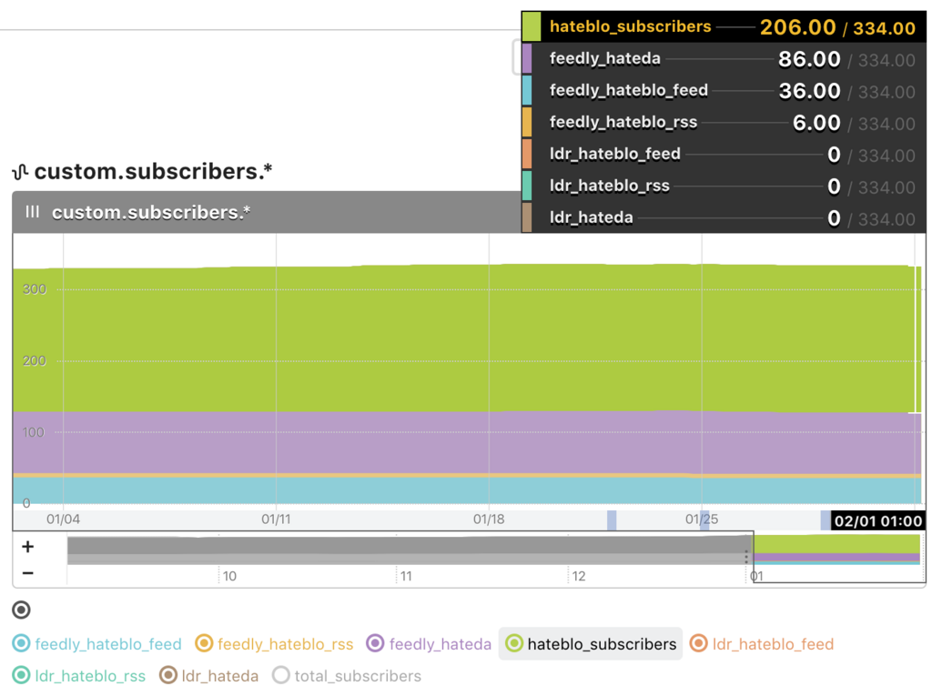 f:id:a-know:20180201082604p:plain
