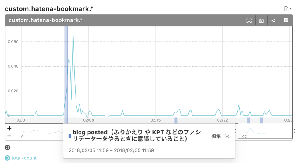 f:id:a-know:20180301065547p:plain