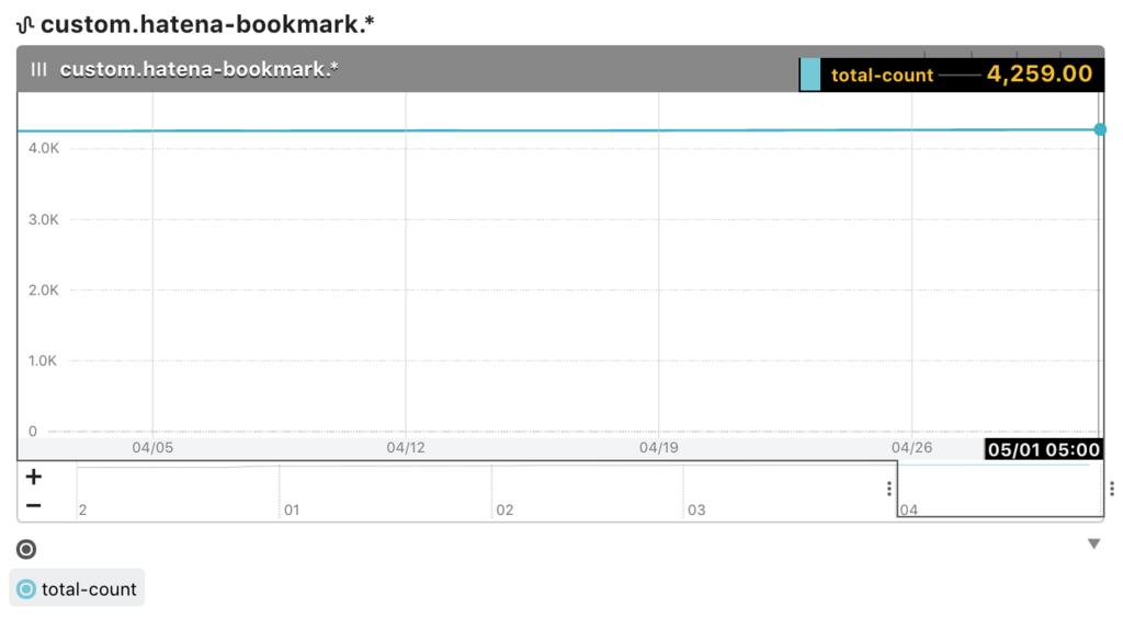 f:id:a-know:20180501063652p:plain