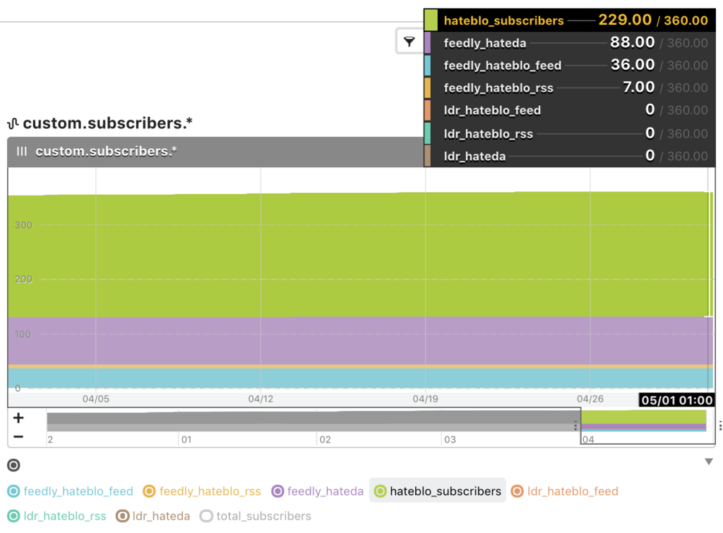 f:id:a-know:20180501063747p:plain