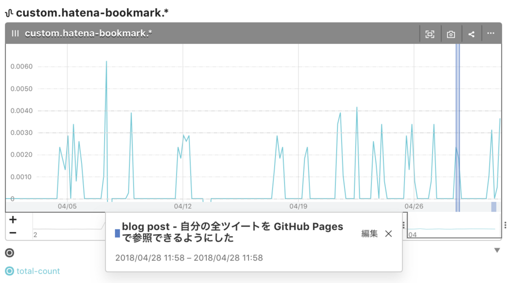 f:id:a-know:20180501063856p:plain