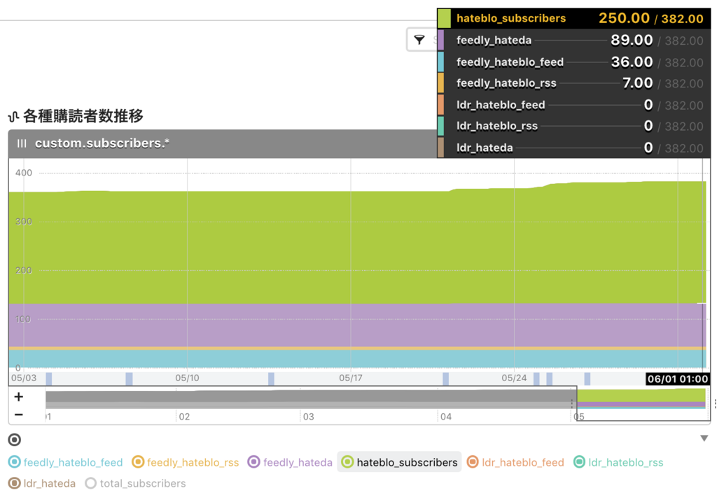 f:id:a-know:20180601084732p:plain f:id:a-know:20180601084732p:plain