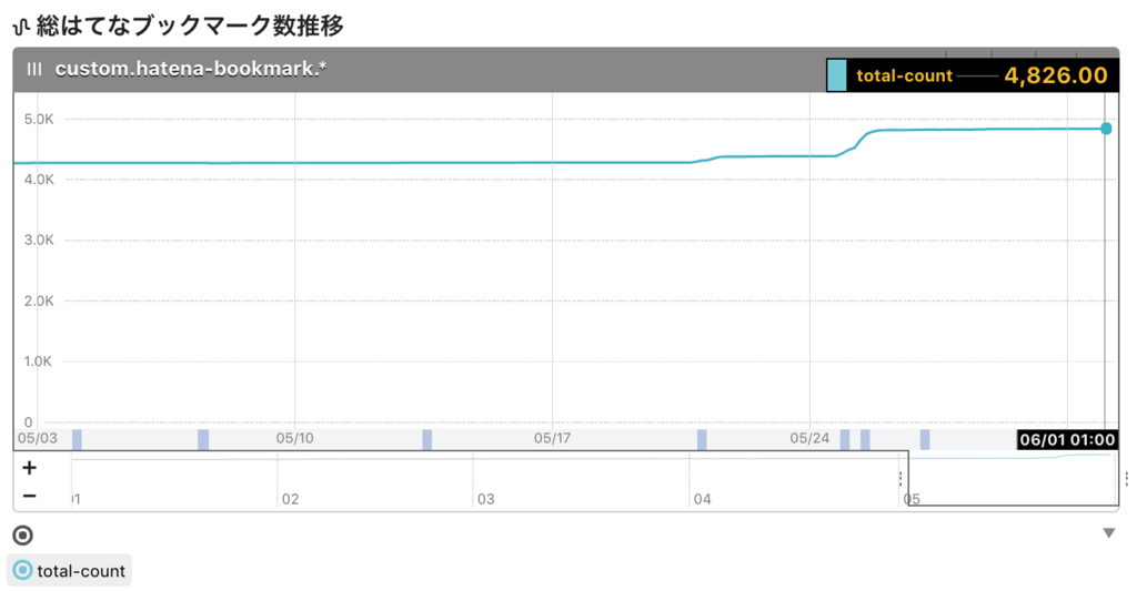 f:id:a-know:20180601084822p:plain f:id:a-know:20180601084822p:plain
