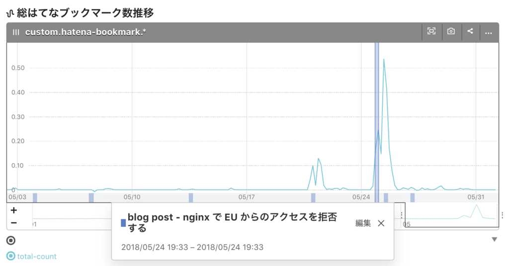 f:id:a-know:20180601084919p:plain f:id:a-know:20180601084919p:plain