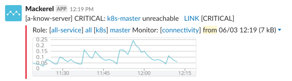 f:id:a-know:20180603154346p:plain