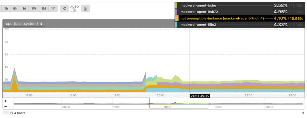 f:id:a-know:20180617192047p:plain