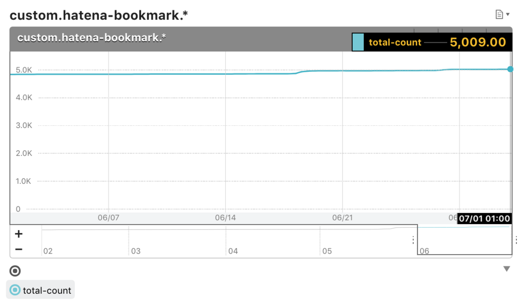 f:id:a-know:20180701025420p:plain f:id:a-know:20180701025420p:plain