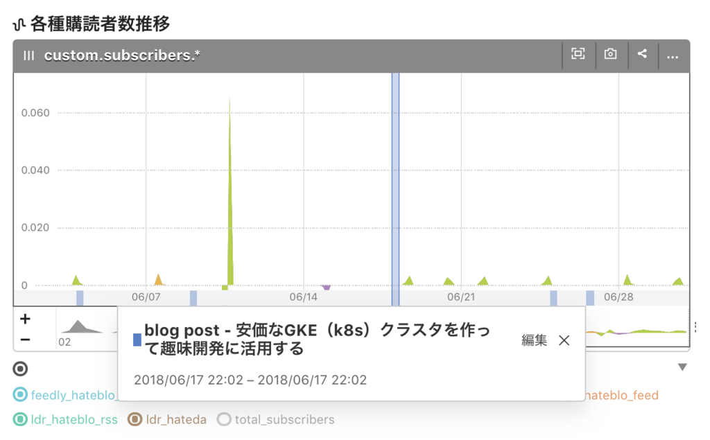 f:id:a-know:20180701030151p:plain f:id:a-know:20180701030151p:plain