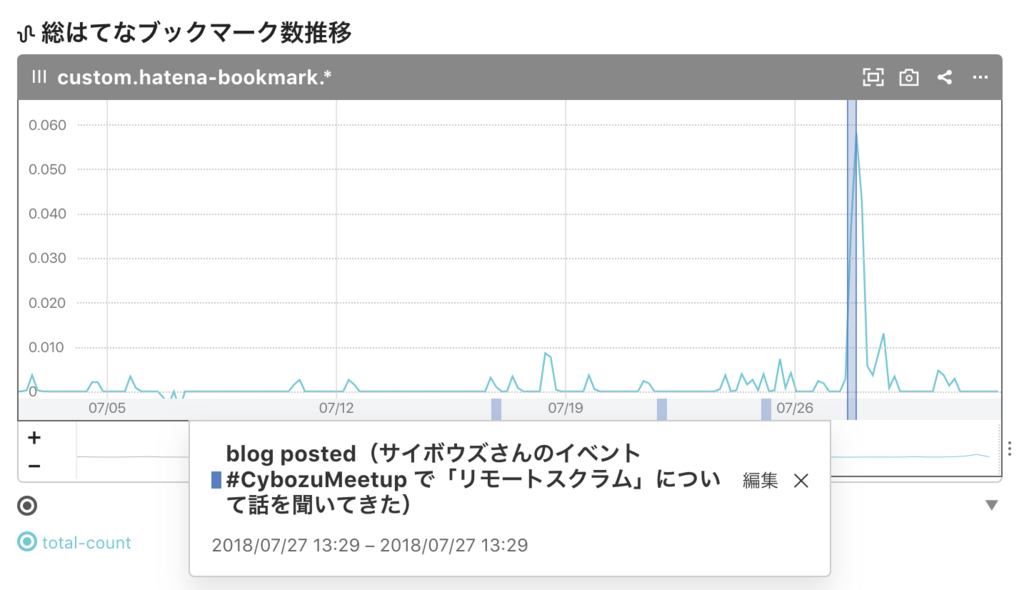 f:id:a-know:20180801070539p:plain f:id:a-know:20180801070539p:plain