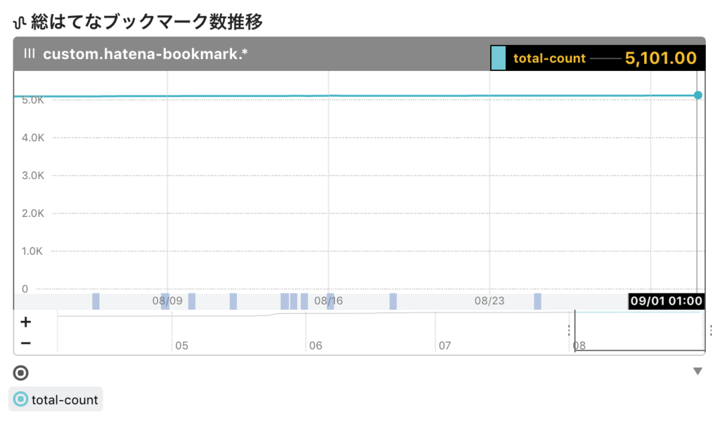 f:id:a-know:20180901080848p:plain f:id:a-know:20180901080848p:plain