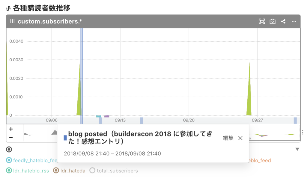 f:id:a-know:20181001090940p:plain