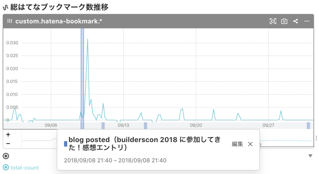 f:id:a-know:20181001091006p:plain