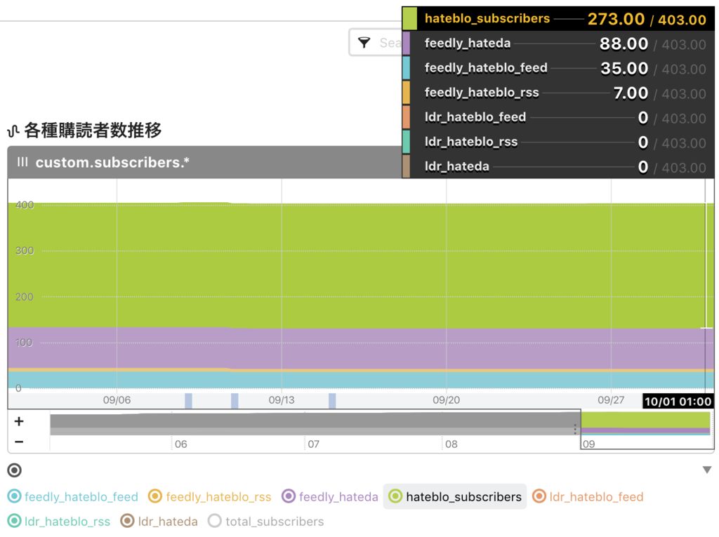 f:id:a-know:20181001091049p:plain