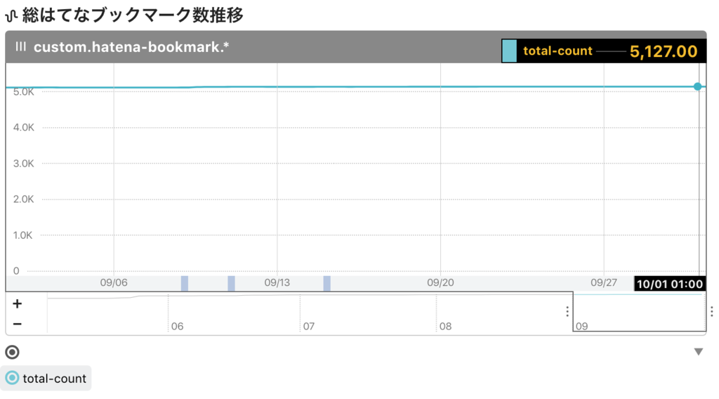 f:id:a-know:20181001091120p:plain