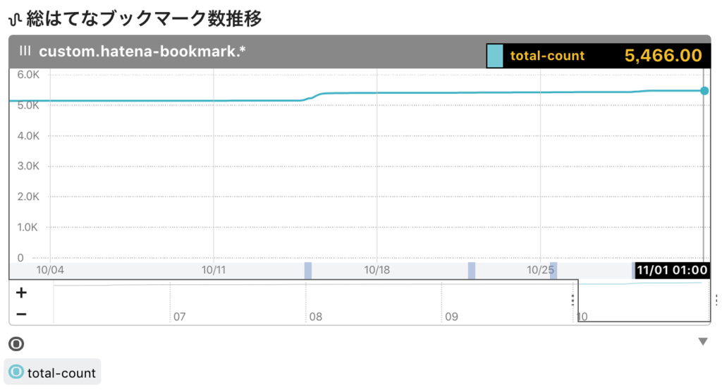 f:id:a-know:20181101061924p:plain