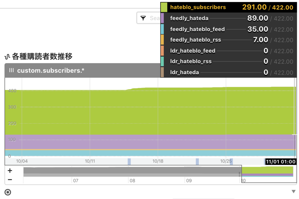 f:id:a-know:20181101062018p:plain