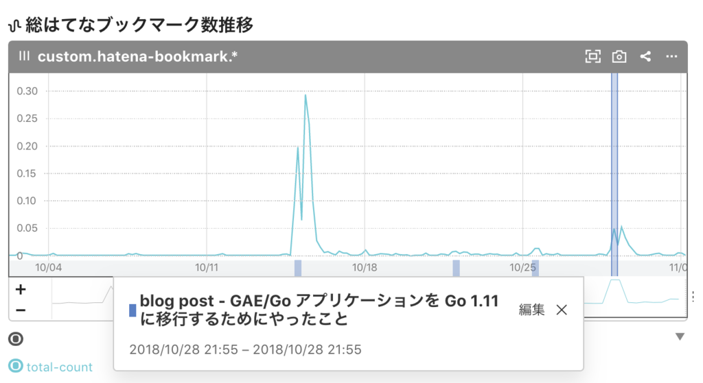 f:id:a-know:20181101062121p:plain