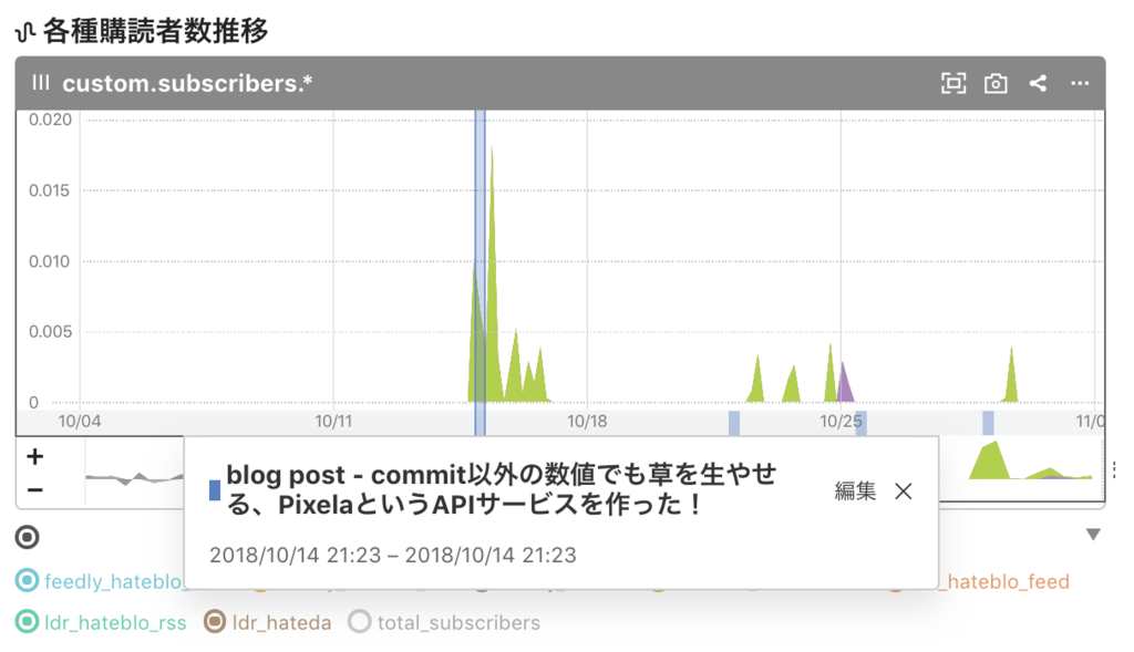 f:id:a-know:20181101062143p:plain