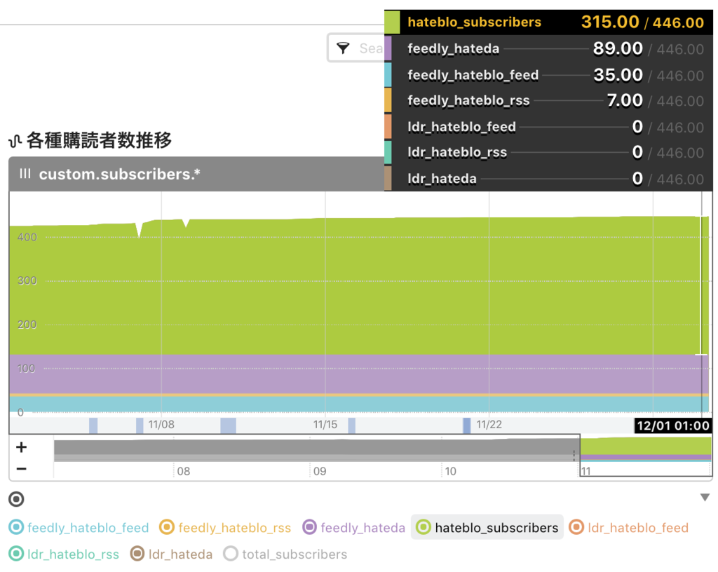 f:id:a-know:20181201122121p:plain