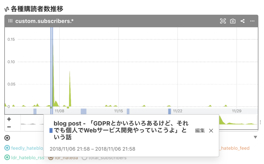 f:id:a-know:20181201122311p:plain