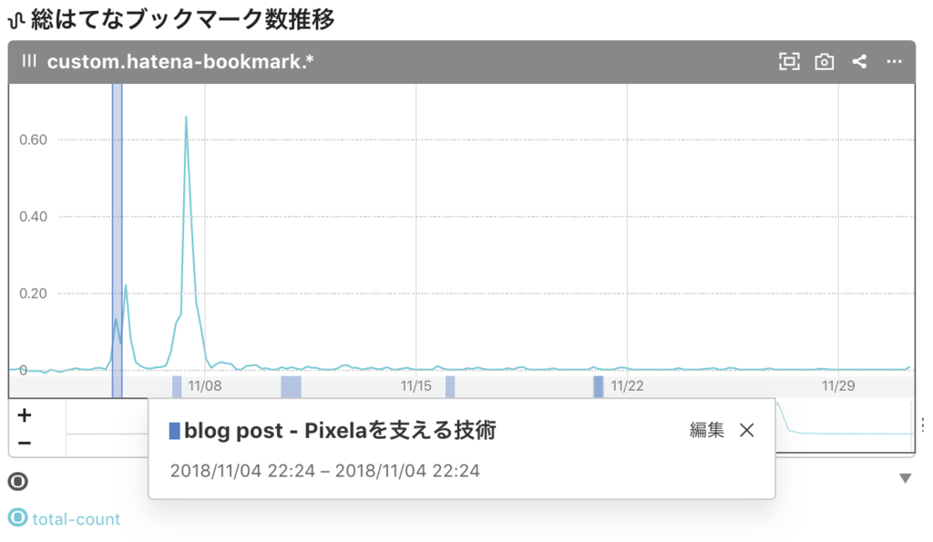 f:id:a-know:20181201122337p:plain