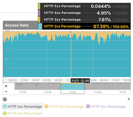 f:id:a-know:20181211171325p:plain f:id:a-know:20181211171325p:plain