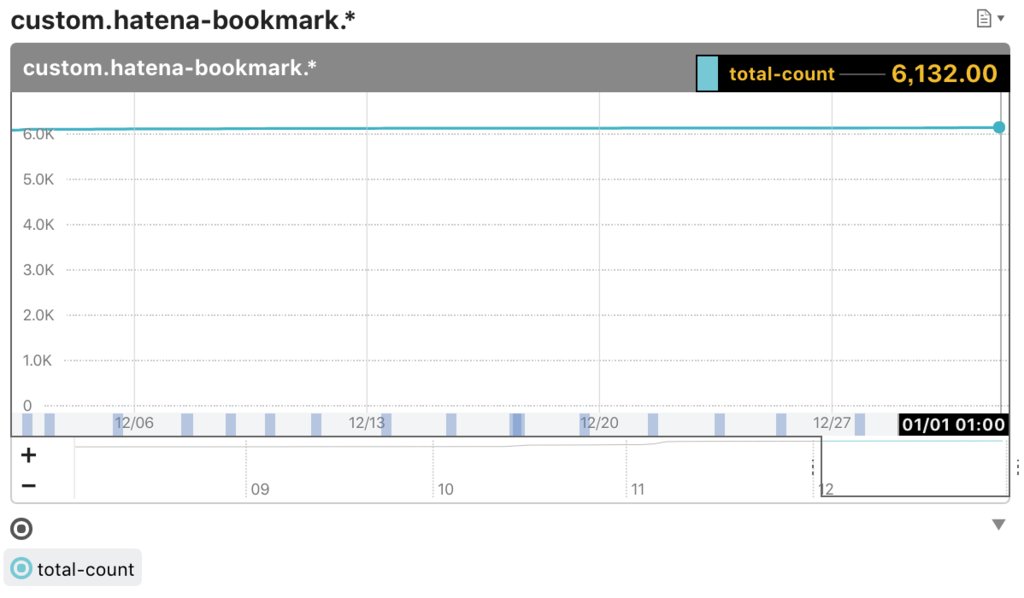 f:id:a-know:20190101073507p:plain