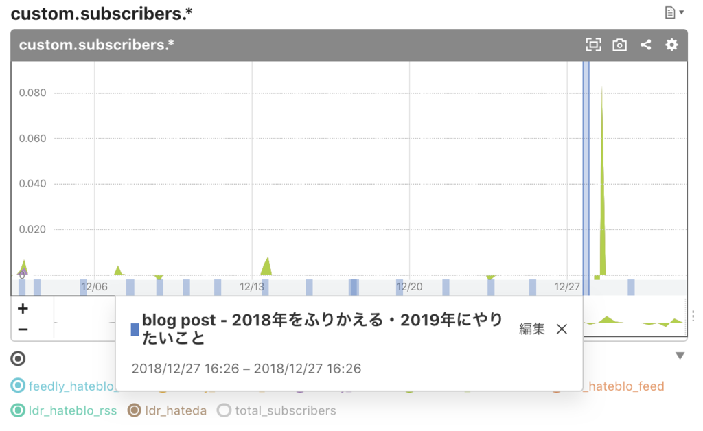 f:id:a-know:20190101073601p:plain