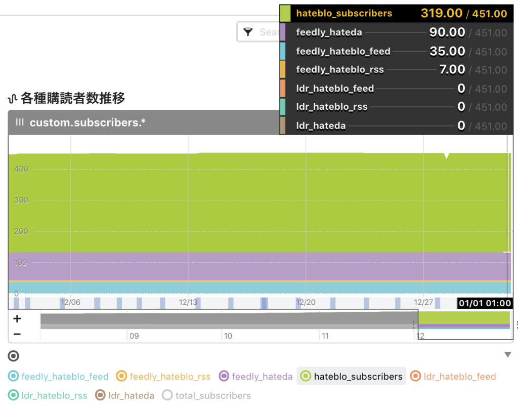 f:id:a-know:20190101073754p:plain