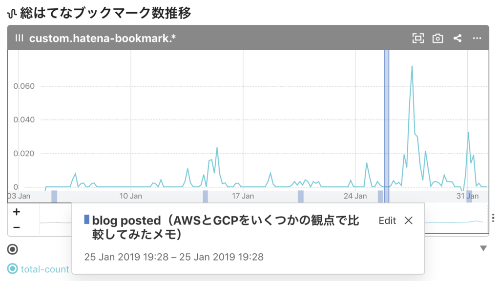 f:id:a-know:20190201075129p:plain
