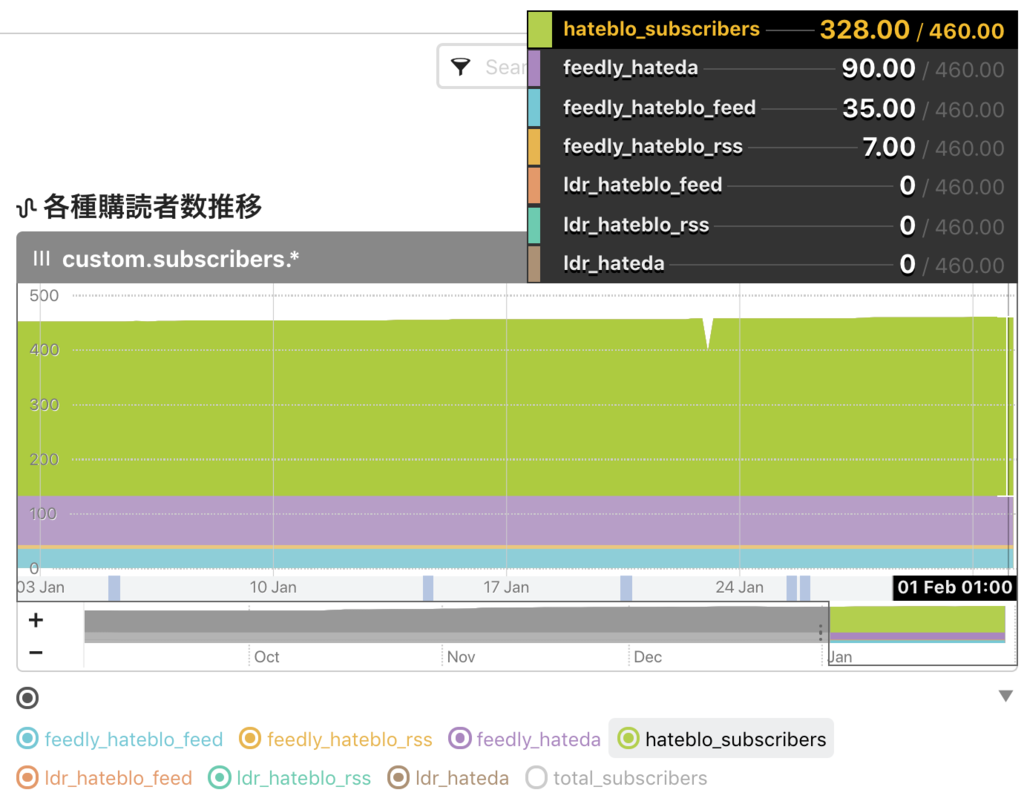 f:id:a-know:20190201075206p:plain