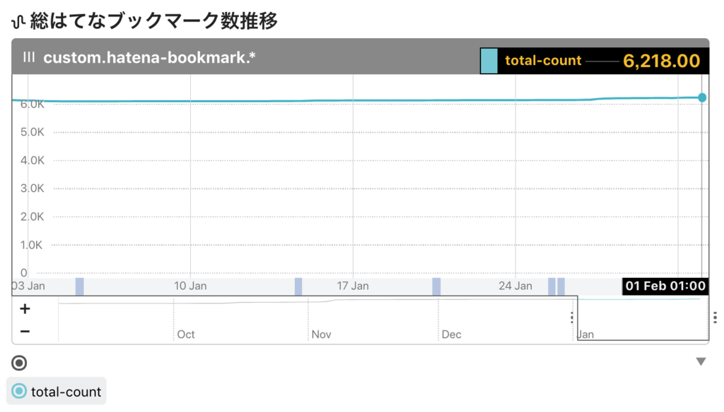 f:id:a-know:20190201075340p:plain