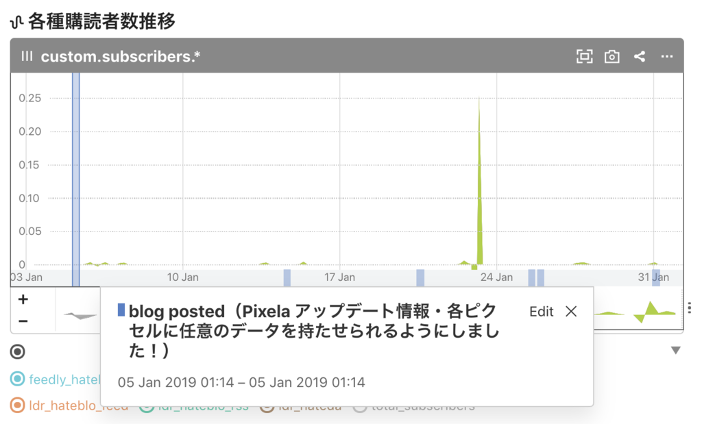 f:id:a-know:20190201075438p:plain
