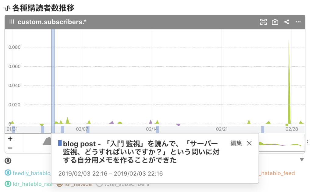 f:id:a-know:20190301072107p:plain