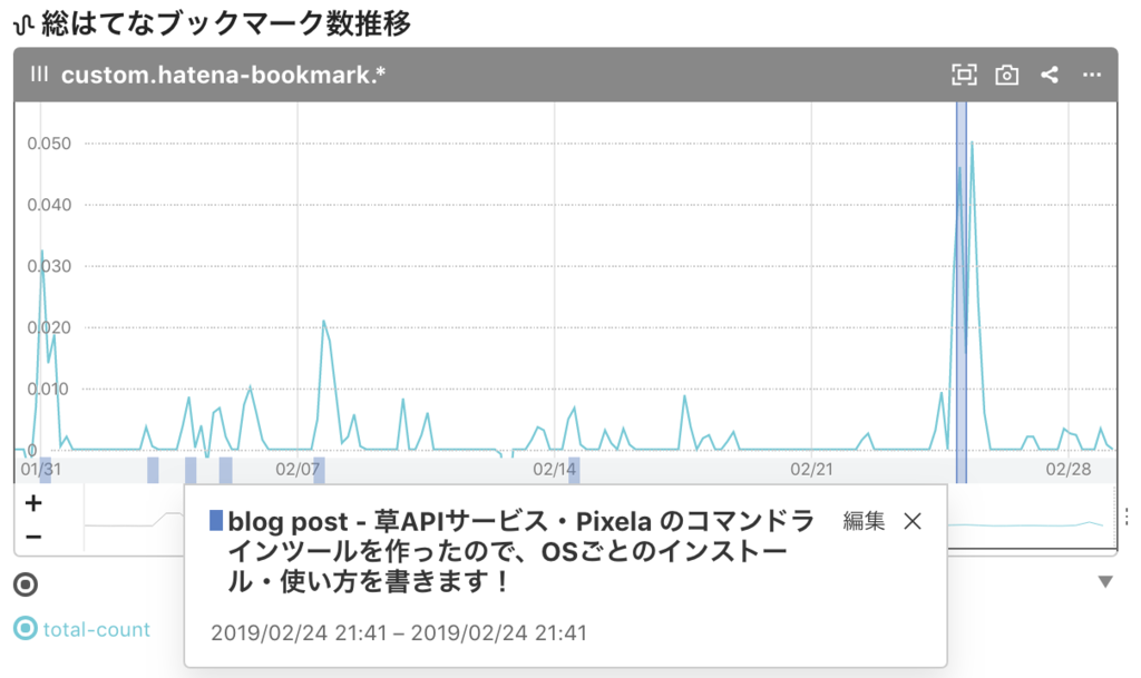 f:id:a-know:20190301072227p:plain