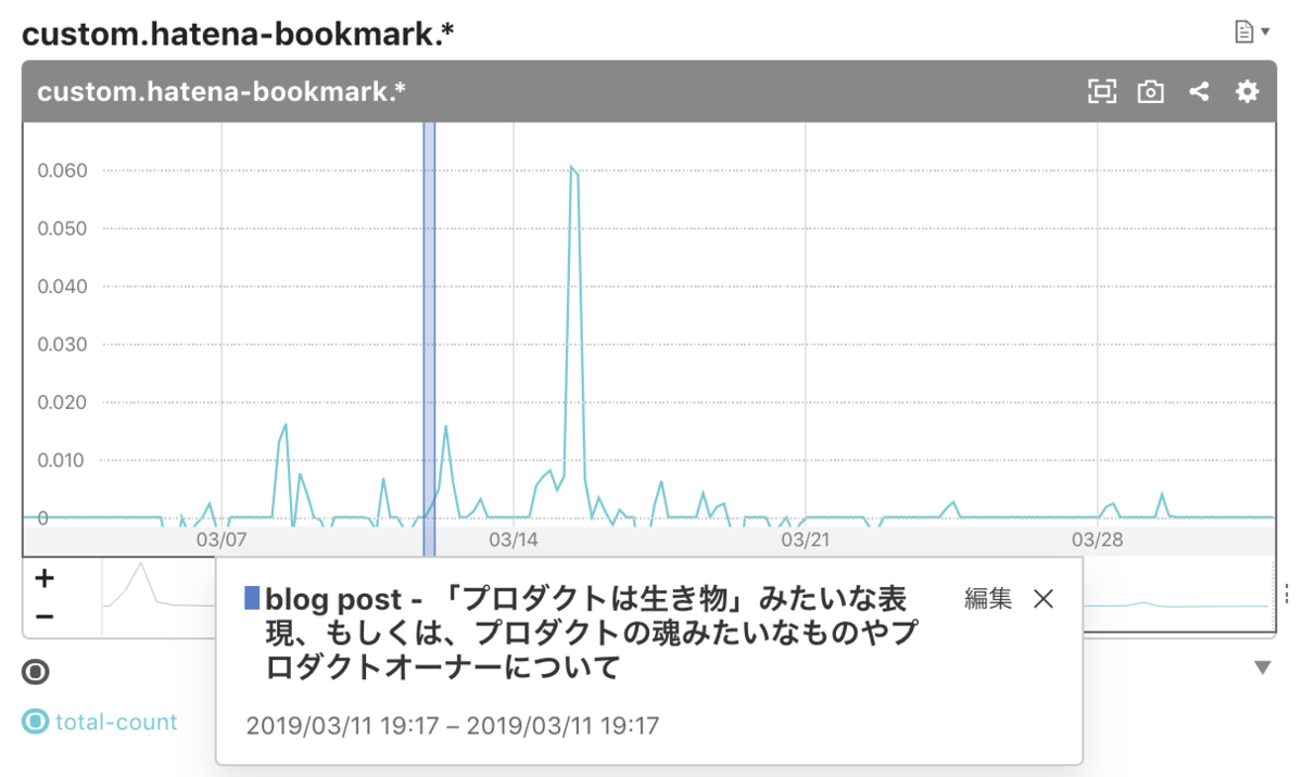 f:id:a-know:20190401060437p:plain