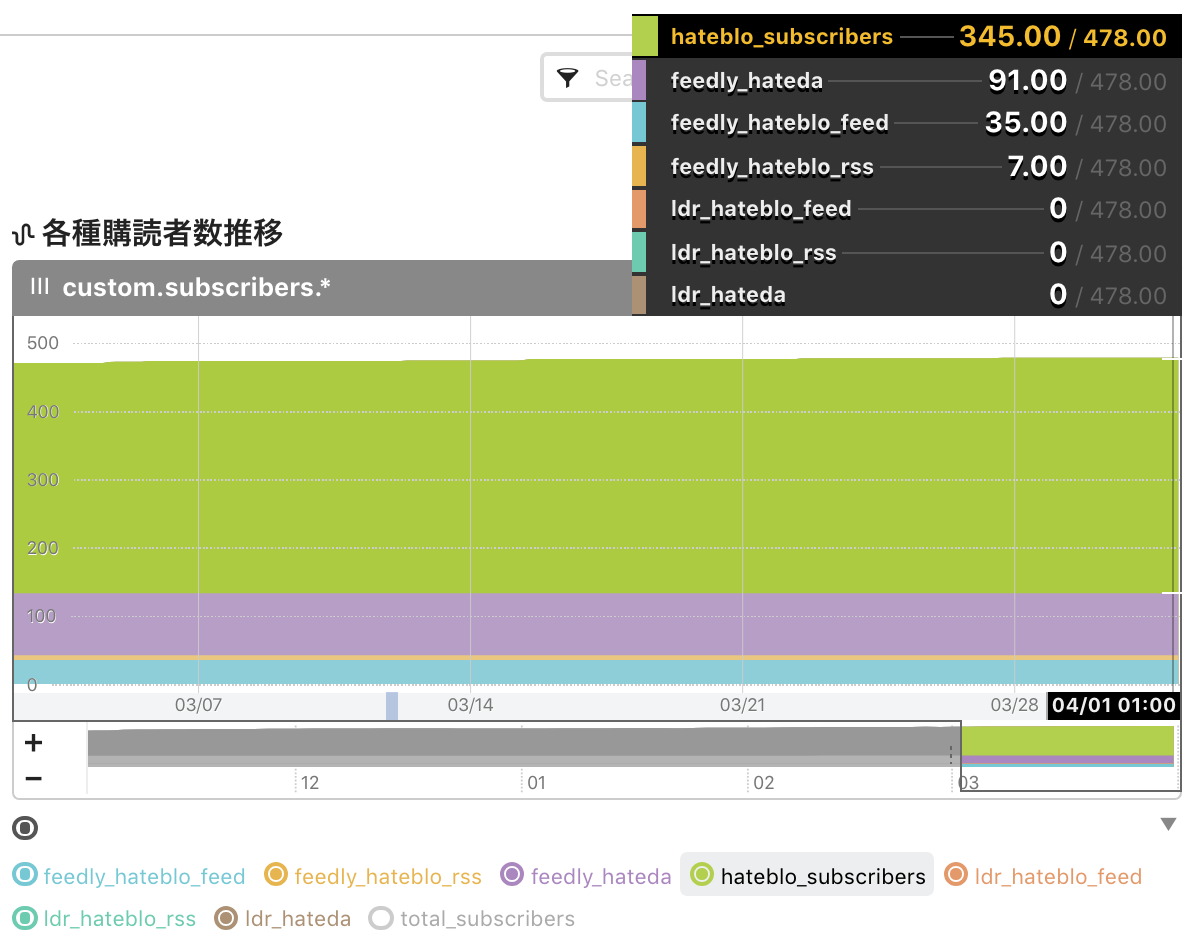 f:id:a-know:20190401060618p:plain