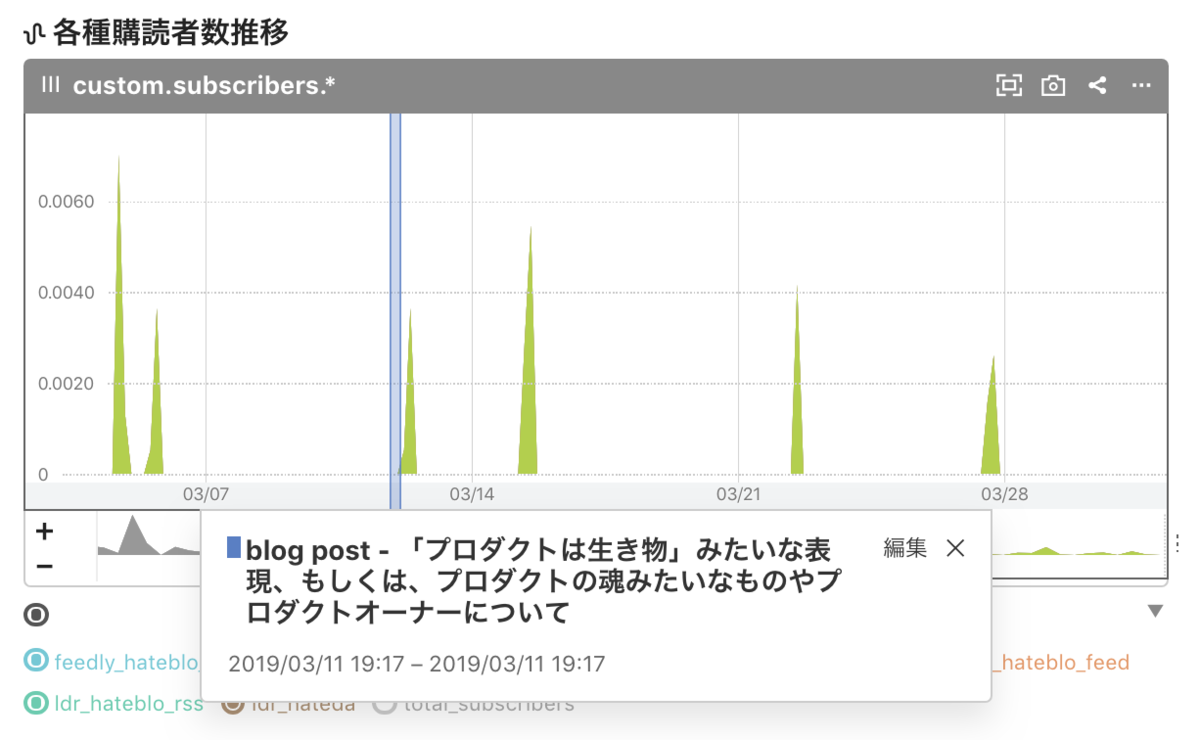 f:id:a-know:20190401060818p:plain