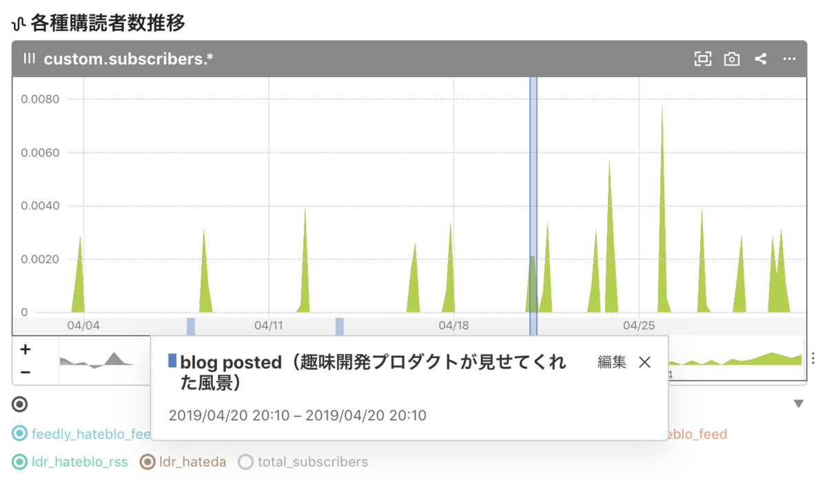 f:id:a-know:20190501074012p:plain