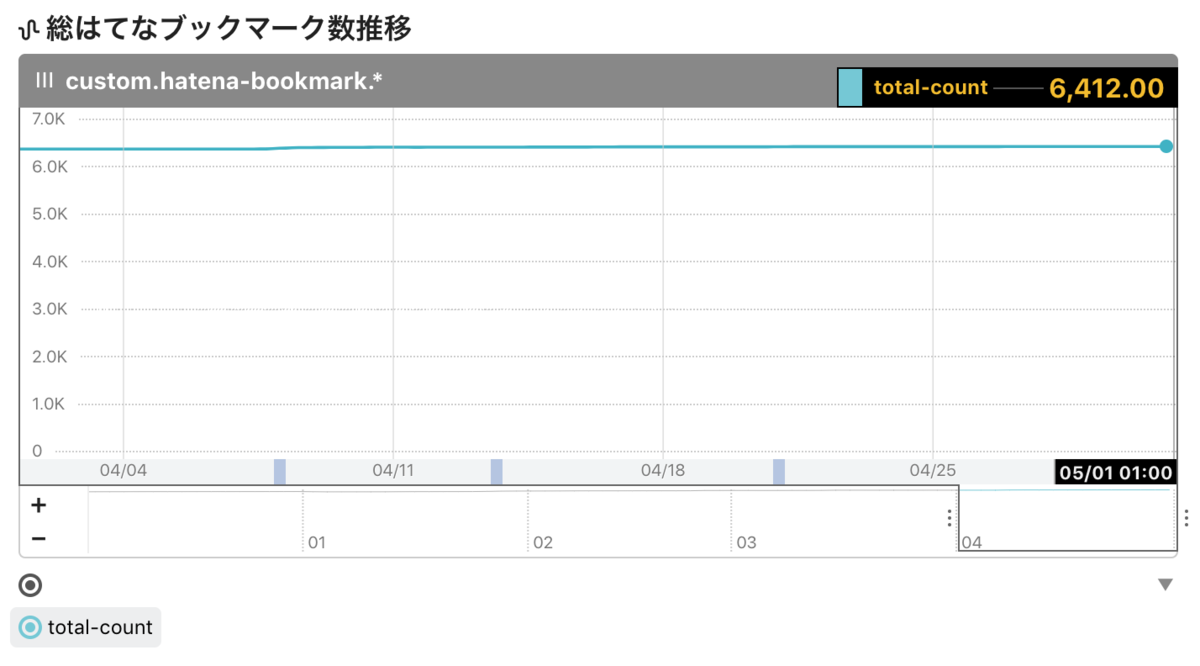 f:id:a-know:20190501074104p:plain
