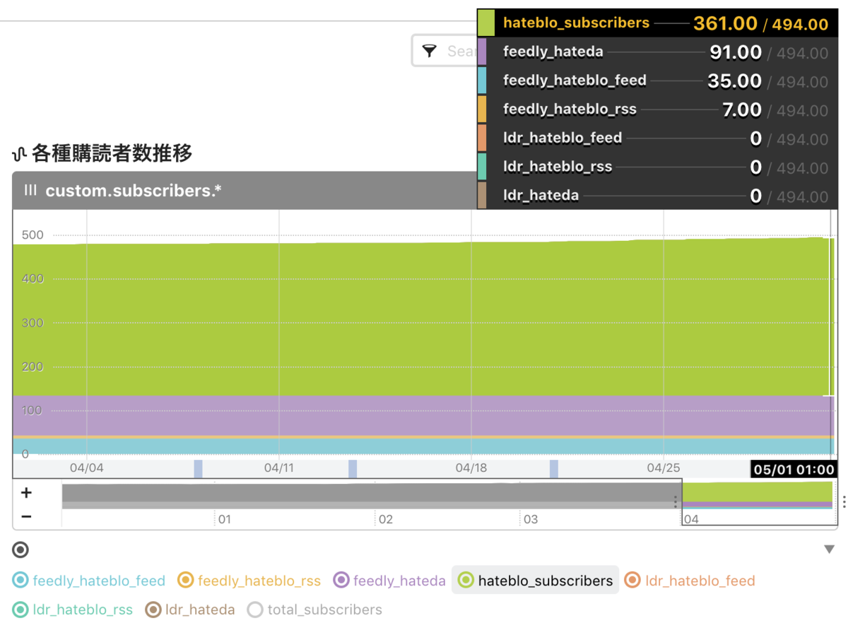 f:id:a-know:20190501074204p:plain