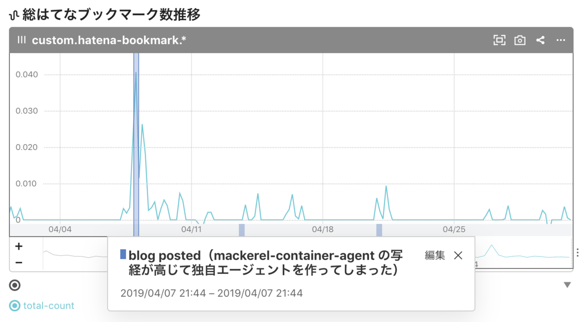 f:id:a-know:20190501074227p:plain