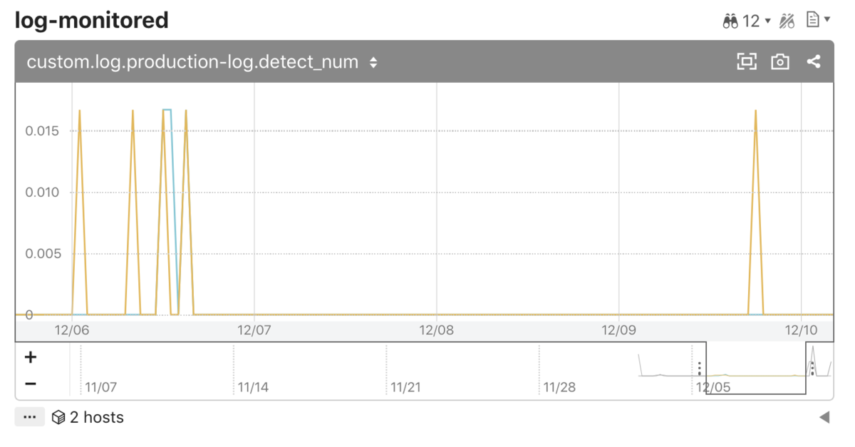 f:id:a-know:20191211111343p:plain