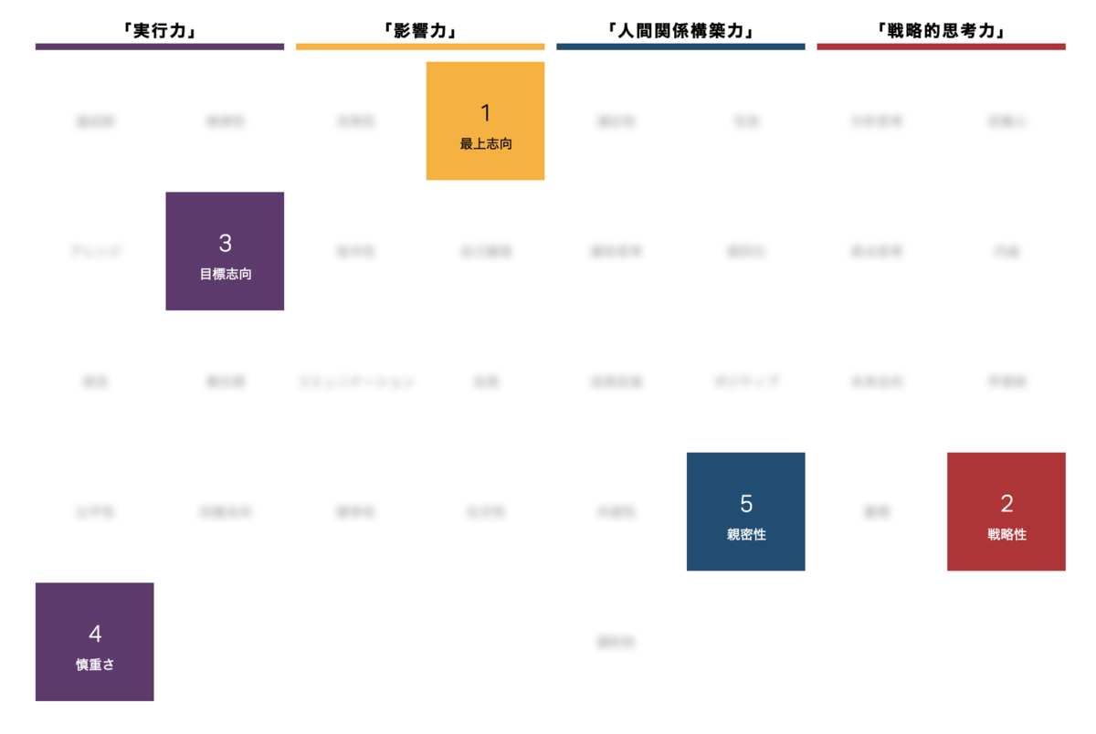 f:id:a-know:20200119221851p:plain f:id:a-know:20200119221851p:plain