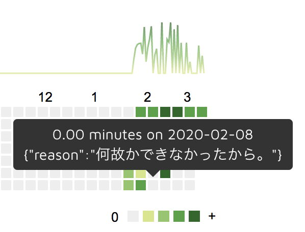 f:id:a-know:20200304162525p:plain:w450 f:id:a-know:20200304162525p:plain:w450