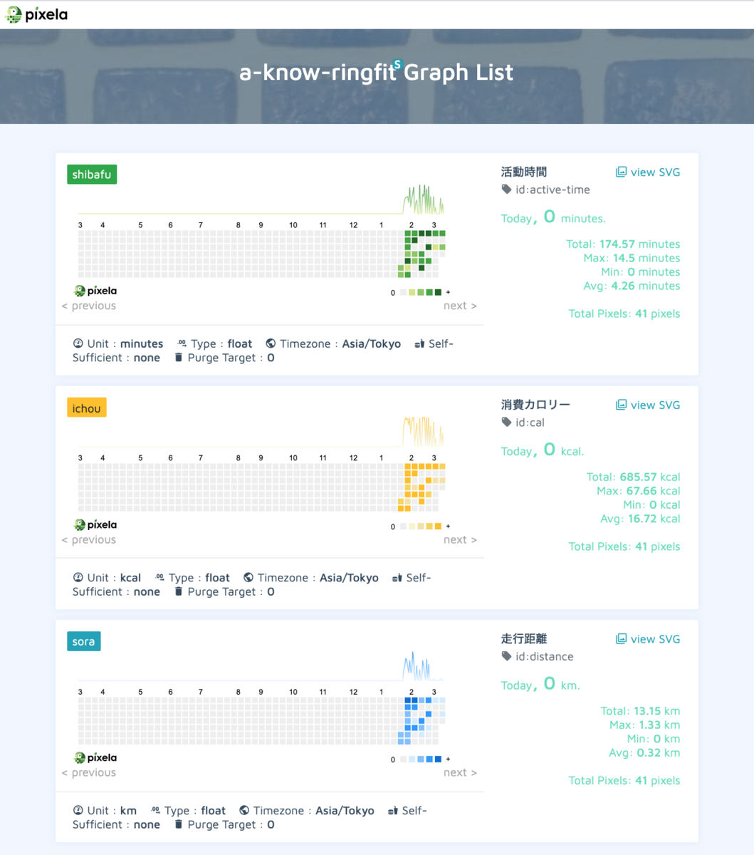 f:id:a-know:20200304220934p:plain:w450 f:id:a-know:20200304220934p:plain:w450