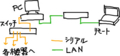 人力検索はてな