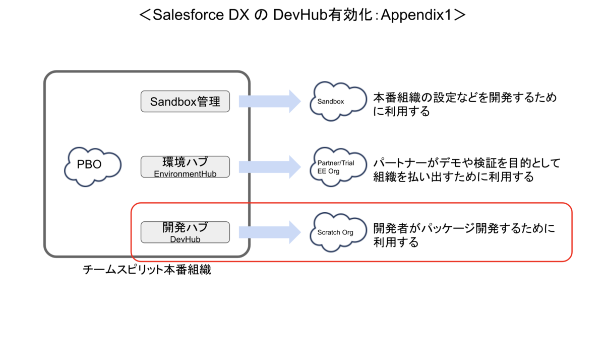 f:id:a-kura:20191128144538p:plain