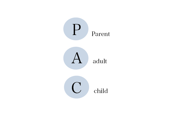 エリック バーン Eric Berne 交流分析 Ta Transactional Analysis 世界一わかりやすい心理学